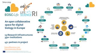 13 Research Infrastructures
350+ institutions
45+ partners in project
https://lifescience-ri.eu/
https://www.eosc-life.eu/
An open collaborative
space for digital
biology in Europe
Since 2019
 