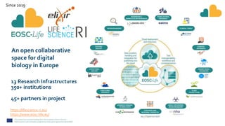 13 Research Infrastructures
350+ institutions
45+ partners in project
An open collaborative
space for digital
biology in Europe
https://lifescience-ri.eu/
https://www.eosc-life.eu/
Since 2019
 