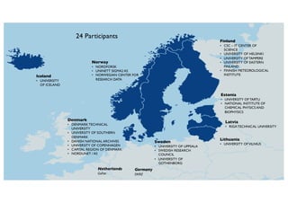 By Taller345 - Own work, CC
BY-SA 4.0,
https://commons.wikimedia
.org/w/index.php?curid=63
245736
Iceland
• UNIVERSITY
OF ICELAND
Norway
• NORDFORSK
• UNINETT SIGMA2 AS
• NORWEGIAN CENTER FOR
RESEARCH DATA
Denmark
• DENMARK TECHNICAL
UNIVERSITY
• UNIVERSITY OF SOUTHERN
DENMARK
• DANISH NATIONAL ARCHIVES
• UNIVERSITY OF COPENHAGEN
• CAPITAL REGION OF DENMARK
• NORDUNET / AS
Finland
• CSC – IT CENTER OF
SCIENCE
• UNIVERSITY OF HELSINKI
• UNIVERSITY OF TAMPERE
• UNIVERSITY OF EASTERN
FINLAND
• FINNISH METEOROLOGICAL
INSTITUTE
Sweden
• UNIVERSITY OF UPPSALA
• SWEDISH RESEARCH
COUNCIL
• UNIVERSITY OF
GOTHENBORG
Estonia
• UNIVERSITY OF TARTU
• NATIONAL INSTITUTE OF
CHEMICAL PHYSICS AND
BIOPHYSICS
Latvia
• RIGA TECHNICAL UNIVERSITY
Lithuania
• UNIVERSITY OFVILNIUS
Netherlands
GoFair
Germany
DKRZ
24 Participants
 