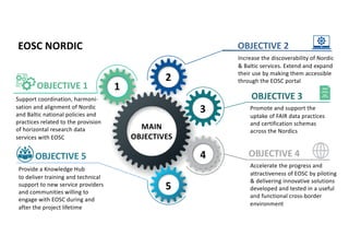 1
2
3
4
5
Support coordination, harmoni-
sation and alignment of Nordic
and Baltic national policies and
practices related to the provision
of horizontal research data
services with EOSC
Increase the discoverability of Nordic
& Baltic services. Extend and expand
their use by making them accessible
through the EOSC portal
MAIN
OBJECTIVES
Promote and support the
uptake of FAIR data practices
and certification schemas
across the Nordics
Accelerate the progress and
attractiveness of EOSC by piloting
& delivering innovative solutions
developed and tested in a useful
and functional cross-border
environment
Provide a Knowledge Hub
to deliver training and technical
support to new service providers
and communities willing to
engage with EOSC during and
after the project lifetime
OBJECTIVE 1
OBJECTIVE 5 OBJECTIVE 4
OBJECTIVE 3
OBJECTIVE 2EOSC NORDIC
 