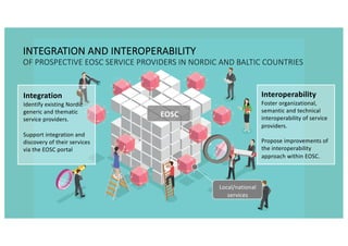 Local/national
services
EOSC
Interoperability
Foster organizational,
semantic and technical
interoperability of service
providers.
Propose improvements of
the interoperability
approach within EOSC.
Integration
Identify existing Nordic
generic and thematic
service providers.
Support integration and
discovery of their services
via the EOSC portal
INTEGRATION AND INTEROPERABILITY
OF PROSPECTIVE EOSC SERVICE PROVIDERS IN NORDIC AND BALTIC COUNTRIES
 