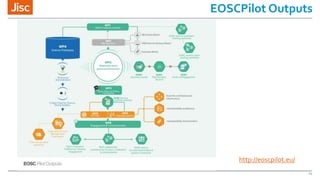 European Open Science Cloud: History and Status