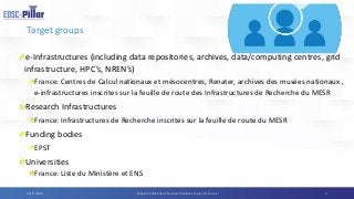 Target groups
e-Infrastructures (including data repositories, archives, data/computing centres, grid
infrastructure, HPC’s, NREN’s)
France: Centres de Calcul nationaux et mésocentres, Renater, archives des musées nationaux ,
e-infrastructures inscrites sur la feuille de route des Infrastructures de Recherche du MESR
Research Infrastructures
France: Infrastructures de Recherche inscrites sur la feuille de route du MESR
Funding bodies
EPST
Universities
France: Liste du Ministère et ENS
504/11/2019 Webinar EOSC-Pillar’s National Initiatives Survey for France
 
