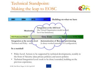 Grey Zone
Integration at the AAI level
(the Virtual Organization model worked,
but it has limitations)
Automatization of Resource provisioning
(it always worked manually: VO configuration)
In a nutshell
• Policy Level: Actions to be supported by technical developments, notably in
the front of Security (data privacy policies) and access policies
• Technical Integration Level: work to be done/extended, building on the
previous experience.
Building on what we have
EGI Federated Model Open Science EOSC Model
Integration at the security level
Technical and Policy - wise
Monitoring
Technical Standpoint:
Making the leap to EOSC
EOSC-Hub Week. Prague 10-12th April 2019
 