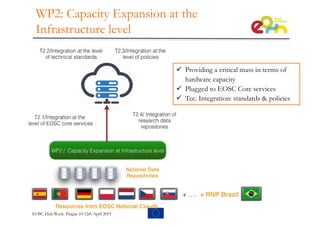 WP2: Capacity Expansion at the
Infrastructure level
ü Providing a critical mass in terms of
hardware capacity
ü Plugged to EOSC Core services
ü Tec. Integration: standards & policies
EOSC-Hub Week. Prague 10-12th April 2019
 