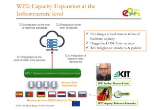 ü Providing a critical mass in terms of
hardware capacity
ü Plugged to EOSC Core services
ü Tec. Integration: standards & policies
WP2 leader: Marcus Hardt
WP2 deputy: Roksana Rozanska
WP2: Capacity Expansion at the
Infrastructure level
EOSC-Hub Week. Prague 10-12th April 2019
 