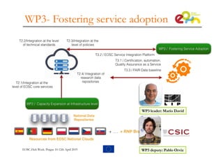 WP3- Fostering service adoption
WP3 leader: Mario David
WP3 deputy: Pablo OrvizEOSC-Hub Week. Prague 10-12th April 2019
 