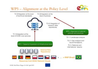 WP5 – Alignment at the Policy Level
EOSC-Hub Week. Prague 10-12th April 2019
 