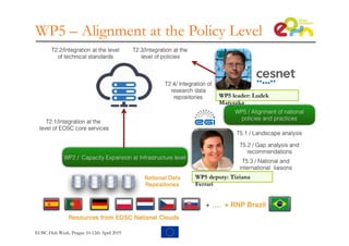 WP5 – Alignment at the Policy Level
WP5 leader: Ludek
Matyszka
WP5 deputy: Tiziana
Ferrari
EOSC-Hub Week. Prague 10-12th April 2019
 