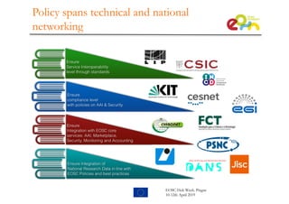 Policy spans technical and national
networking
EOSC-Hub Week. Prague
10-12th April 2019
 