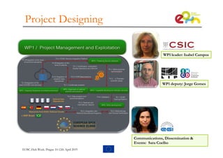 Project Designing
WP1 deputy: Jorge Gomes
WP1 leader: Isabel Campos
Communications, Dissemination &
Events: Sara Coelho
EOSC-Hub Week. Prague 10-12th April 2019
 