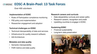 www.geant.org
EOSC-A Brain-Pool: 13 Task Forces
Implementation of EOSC
• Rules of Participation compliance monitoring
• PID policy and implementation
• Researcher engagement and adoption
Technical challenges on EOSC
• Technical interoperability of data and services
• Infrastructure for quality research software
• AAI Architecture
Metadata and data quality
• Semantic interoperability
• FAIR metrics and data quality
Research careers and curricula
• Data stewardship curricula and career paths
• Research careers, recognition and credit
• Upskilling countries to engage in EOSC
Sustaining EOSC
• Financial sustainability
• Long-term data preservation
Over 400 volunteers
 