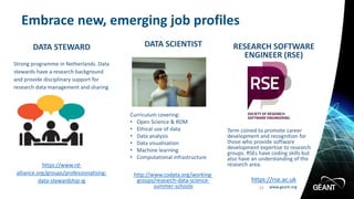 www.geant.org
www.geant.org
DATA SCIENTIST
Curriculum covering:
• Open Science & RDM
• Ethical use of data
• Data analysis
• Data visualisation
• Machine learning
• Computational infrastructure
http://www.codata.org/working-
groups/research-data-science-
summer-schools
Embrace new, emerging job profiles
24
DATA STEWARD
Strong programme in Netherlands. Data
stewards have a research background
and provide disciplinary support for
research data management and sharing
https://www.rd-
alliance.org/groups/professionalising-
data-stewardship-ig
RESEARCH SOFTWARE
ENGINEER (RSE)
Term coined to promote career
development and recognition for
those who provide software
development expertise to research
groups. RSEs have coding skills but
also have an understanding of the
research area.
https://rse.ac.uk
 