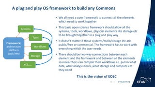 www.geant.org
www.geant.org
• We all need a core framework to connect all the elements
which need to work together
• This basic open science framework should allow all the
systems, tools, workflows, physcial elements like storage etc
to be brought together in a plug and play way
• It doesn’t matter if those systems/tools/storage etc are
public/free or commercial. The framework has to work with
everything which the user needs
• There should be two way connections between each
element and the framework and between all the elements
so researchers can compile their workflows i.e. pull in what
data, what analysis tools, what storage and compute etc
they need
This is the vision of EOSC
A plug and play OS framework to build any Commons
31 |
Framework:
architecture
platform
basic infra
Tools
Workflows
Storage
Systems
XYZ……
 
