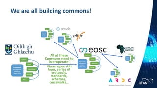 www.geant.org
www.geant.org
We are all building commons!
32 |
All of these
Commons need to
interoperate!
Via an open API
layer, series of
protocols,
standards,
schemas,
crosswalks…
 