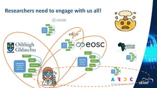 www.geant.org
www.geant.org
Researchers need to engage with us all!
33 |
 