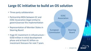 www.geant.org
www.geant.org
• Three-party collaboration
• Partnership MOU between EC and
EOSC Association (legal entity) to
govern/oversee the implementation
• Representation of Member States in
Steering Board
• Huge EC investment in infrastructure –
€350 million in initial development
phase and at least €1 billion co-
investment foreseen for next 7 years
Large EC initiative to build an OS solution
4 |
EOSC
Association
Steering
Board
European
Commission
 