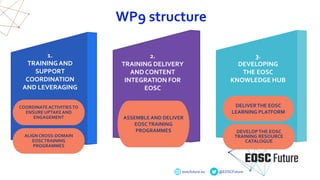 eoscfuture.eu @EOSCFuture
1.
TRAININGAND
SUPPORT
COORDINATION
AND LEVERAGING
WP9 structure
2.
TRAINING DELIVERY
AND CONTENT
INTEGRATION FOR
EOSC
3.
DEVELOPING
THE EOSC
KNOWLEDGE HUB
DEVELOPTHE EOSC
TRAINING RESOURCE
CATALOGUE
DELIVERTHE EOSC
LEARNING PLATFORM
ASSEMBLE AND DELIVER
EOSCTRAINING
PROGRAMMES
ALIGN CROSS-DOMAIN
EOSCTRAINING
PROGRAMMES
COORDINATEACTIVITIESTO
ENSURE UPTAKE AND
ENGAGEMENT
 