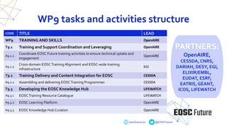eoscfuture.eu @EOSCFuture
WP9 tasks and activities structure
CODE TITLE LEAD
WP9 TRAINING AND SKILLS OpenAIRE
T9.1 Training and Support Coordination and Leveraging OpenAIRE
A9.1.1
Coordinate EOSC Future training activities to ensure technical uptake and
engagement
OpenAIRE​
A9.1.2
Cross-domain EOSC Training Alignment and EOSC-wide training
infrastructure
EGI​
T9.2 Training Delivery and Content Integration for EOSC CESSDA
A9.2.1 Assembling and delivering EOSC Training Programmes CESSDA​
T9.3 Developing the EOSC Knowledge Hub LIFEWATCH
A9.3.1 EOSC Training Resource Catalogue LIFEWATCH​
A9.3.2 EOSC Learning Platform OpenAIRE​
A9.3.3 EOSC Knowledge Hub Curation OpenAIRE​
PARTNERS:
OpenAIRE,
CESSDA, CNRS,
DARIAH, DESY, EGI,
ELIXIR/EMBL,
EUDAT, ESRF,
EATRIS, GÉANT,
ICOS, LIFEWATCH
 