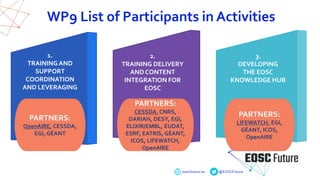 eoscfuture.eu @EOSCFuture
1.
TRAININGAND
SUPPORT
COORDINATION
AND LEVERAGING
WP9 List of Participants in Activities
2.
TRAINING DELIVERY
AND CONTENT
INTEGRATION FOR
EOSC
3.
DEVELOPING
THE EOSC
KNOWLEDGE HUB
PARTNERS:
CESSDA, CNRS,
DARIAH, DESY, EGI,
ELIXIR/EMBL, EUDAT,
ESRF, EATRIS, GÉANT,
ICOS, LIFEWATCH,
OpenAIRE
PARTNERS:
LIFEWATCH, EGI,
GÉANT, ICOS,
OpenAIRE
PARTNERS:
OpenAIRE, CESSDA,
EGI, GÉANT
 