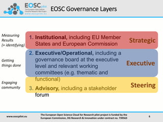 Governance and Sustainability of EOSC: ambitions, challenges and opportunities