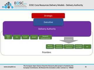 Providers
EOSC Core Resources Delivery Models - Delivery Authority
www.eoscpilot.eu
The European Open Science Cloud for Research pilot project is funded by the
European Commission, DG Research & Innovation under contract no. 739563
21
Delivery Authority
Executive
Strategic
GEANTEGI EUDAT
Open
Aire
PRACE
EuroHPC
etc
National
resources
Enerprise
and SMEs
Institutional
resources
Research
Infrastructures
Commissions
 