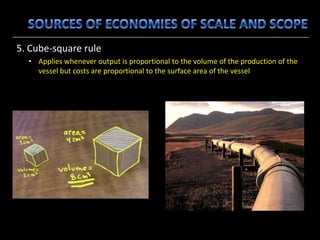 Cubic Square Rule Horizontal Boundaries of the Firm | PPTX