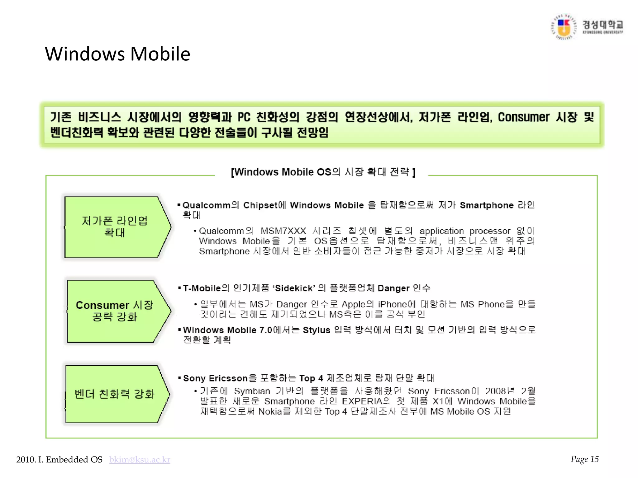 Windows MobilePage 15