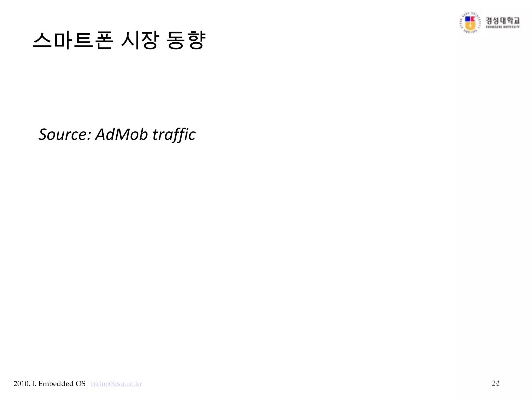 24스마트폰 시장 동향Source: AdMob traffic
