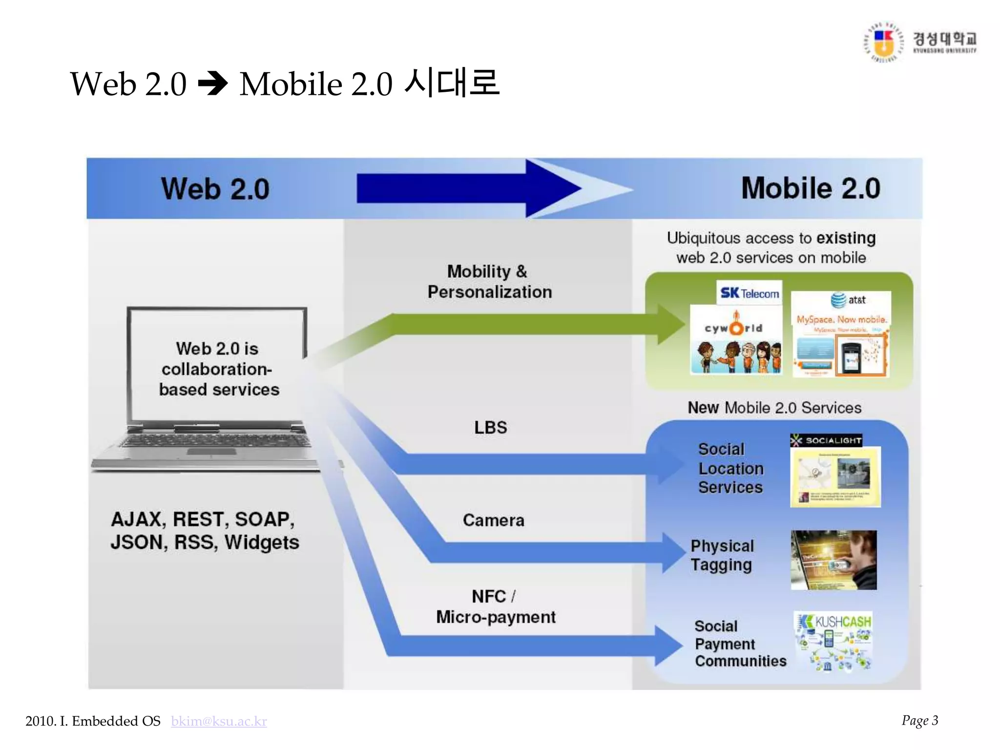 Web 2.0  Mobile 2.0 시대로Page 3
