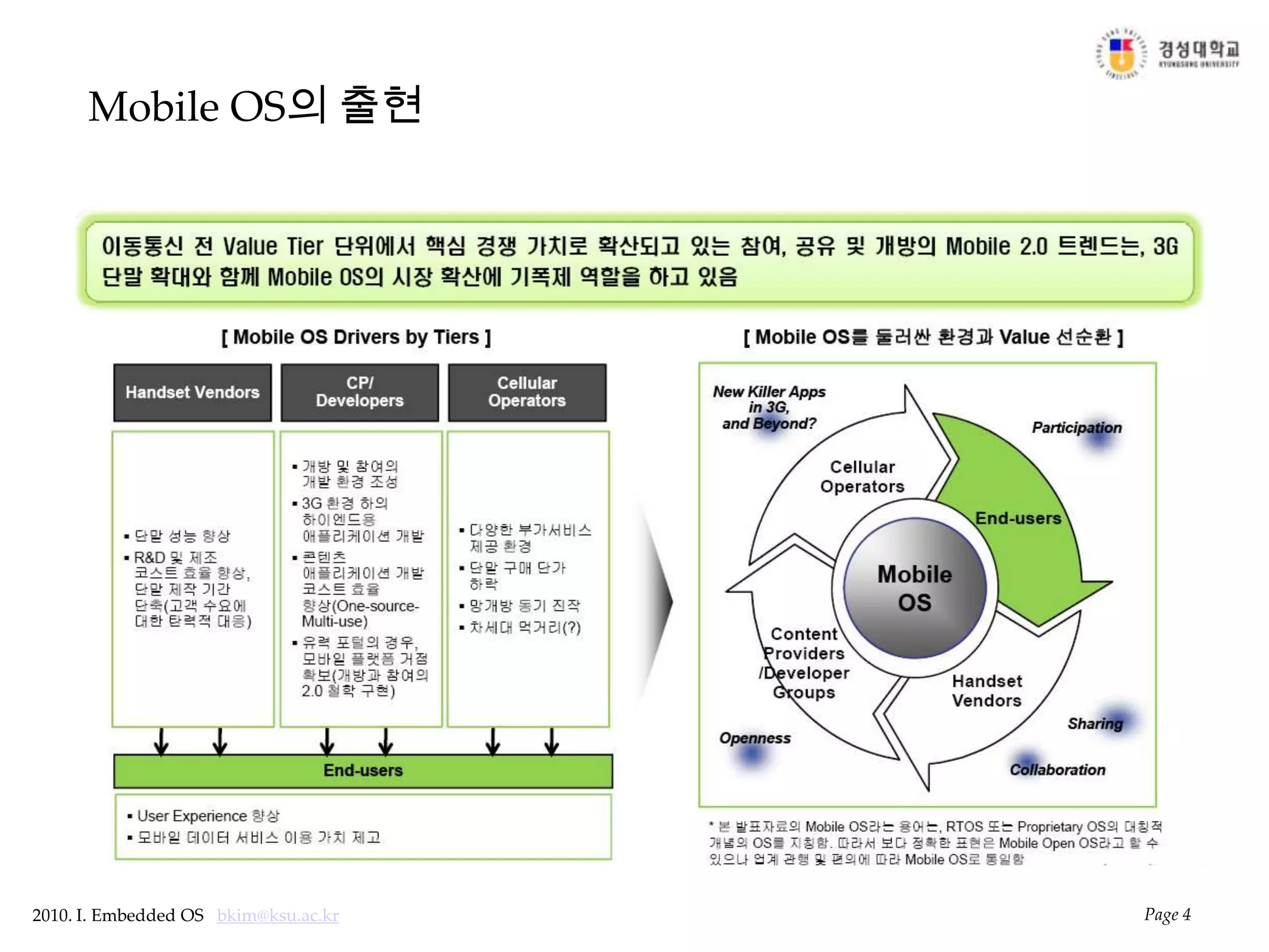 Mobile OS의 출현Page 4