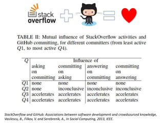 Understanding Stack Overflow | PPTX