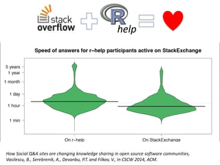 Understanding Stack Overflow | PPTX