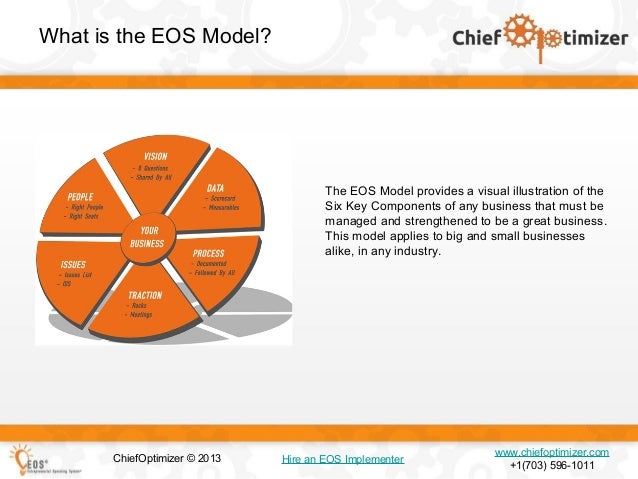 Eos Model: The Six Key Components Of Any Business – KMFV