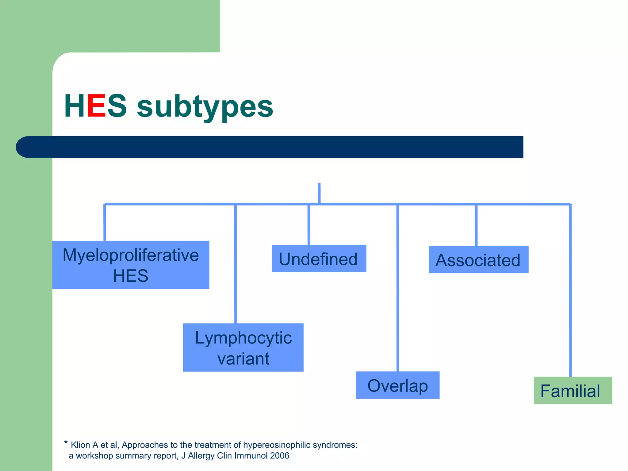 HES subtypes



Myeloproliferative                                     Undefined                         Associated
     HES


                                 Lymphocytic
                                   variant
                                                                               Overlap                Familial

* Klion A et al, Approaches to the treatment of hypereosinophilic syndromes:
 a workshop summary report, J Allergy Clin Immunol 2006
 