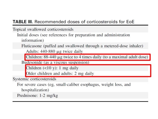 Eosinophilic esophagitis and budesonide