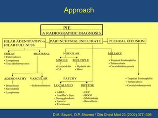 IgE levels in PIE




D.M. Savani, O.P. Sharma / Clin Chest Med 23 (2002) 377–396
 