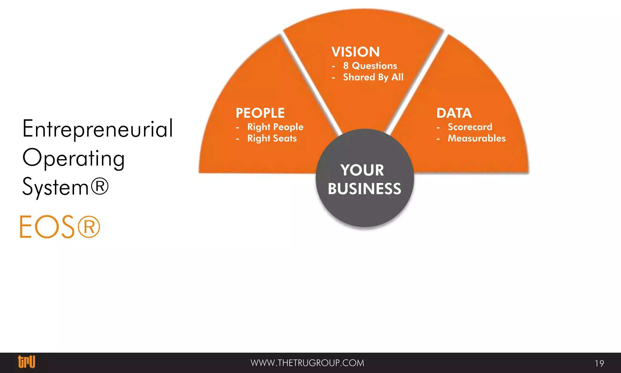 Entrepreneurial Operating System - A keynote | PPTX | Operating Systems ...