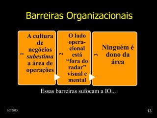 6/2/2015 13
Barreiras Organizacionais
Essas barreiras sufocam a IO...
1
A cultura
de
negócios
subestima
a área de
operações
2
O lado
opera-
cional
está
“fora do
radar”
visual e
mental
3
Ninguém é
dono da
área
 