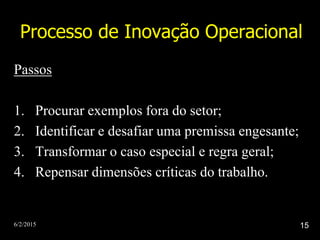 6/2/2015 15
Processo de Inovação Operacional
Passos
1. Procurar exemplos fora do setor;
2. Identificar e desafiar uma premissa engesante;
3. Transformar o caso especial e regra geral;
4. Repensar dimensões críticas do trabalho.
 