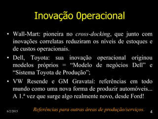 6/2/2015 4
Inovação 0peracional
• Wall-Mart: pioneira no cross-docking, que junto com
inovações correlatas reduziram os níveis de estoques e
de custos operacionais.
• Dell, Toyota: sua inovação operacional originou
modelos próprios = “Modelo de negócios Dell” e
“Sistema Toyota de Produção”;
• VW Resende e GM Gravataí: referências em todo
mundo como uma nova forma de produzir automóveis...
A 1.ª vez que surge algo realmente novo, desde Ford!
Referências para outras áreas de produção/serviços.
 