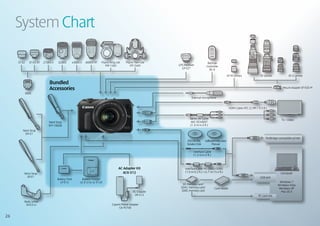 System Chart
                                                                                                                                                                                                                         	
                                                                                                                                                                                                                         	

                                                                                                                                                                                                                         	
     ST-E2     ST-E3-RT   270EX II   320EX      430EX II   600EX-RT   Macro Ring Lite   Macro Twin Lite                            Remote
                                                                        MR-14EX           MT-24EX         GPS Receiver            Controller
                                                                                                            GP-E2*                  RC-6
                                                                                                                                                                                                                         	

                                                                                                                                                       EF-M Lenses               EF Lenses               EF-S Lenses
                                                                                                                                                                                                                         	
                              Bundled
                              Accessories                                                                                                                                                           Mount Adapter EF-EOS M
             90EX                                                                                                                                                                                                        	
                                                                                                                    External microphone                                                                                  	


                                                                                                                                                        HDMI Cable HTC (2.9M / 9.5 ft.)
                                                                                                                                                                                                                         	
                                                                                                                                                                                                                         	
                                                                                                                   Stereo AV Cable                                                                 TV / Video
                              Neck Strap                                                                            AVC-DC400ST
                              EM-100DB                                                                             (1.3 m/4.3 ft.)
                                                                                                                                                                                                                         	
        Neck Strap                                                                                                                                                                                                       	
         EM-E1
                                                                                                                                                                                                                         	
                                                                                                                                                                                      PictBridge-compatible printer
                                                                                                                EOS DIGITAL     Software Instruction
                                                                                                                Solution Disk        Manual
                                                                                                                                                                                                                         	
                                                                                                                      Interface Cable                                                                                    	
                                                                                                                      (1.3 m/4.3 ft.)

                                                                                                                                                                                                                         	
                                                                                                                                                                                                                         	
                                                                                   AC Adapter Kit              Interface Cable IFC-200U/500U
                                                                                      ACK-E12                  (1.9 m/6.2 ft.) / (4.7 m/15.4 ft.)                                                 Computer
         Wrist Strap
          ER-E1                                                                                                                                                                  USB port
                                     Battery Pack      Battery Charger
                                       LP-E12         LC-E12 or LC-E12E                                                                                                                          Windows 7
                                                                                                             SD memory card/                                                                    Windows Vista
                                                                                                           SDHC memory card/             Card-reader                                            Windows XP               	
                                                                                             DC Coupler     SDXC memory card                                                                      Mac OS X
                                                                                              DR-E12                                                                            PC card slot
                                                                                                                                                                                                                         	
         Body Jacket
          EH23-CJ                                                             Copant Power Adapter
                                                                                   CA-PS700

26
 