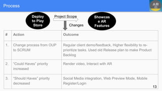 Process
Showcas
e AR
Features
Deploy
to Play
Store
Project Scope
Changes
# Action Outcome
1. Change process from OUP
to SCRUM
Regular client demo/feedback, Higher flexibility to re-
prioritize tasks. Used old Release plan to make Product
Backlog
2. “Could Haves” priority
increased
Render video, Interact with AR
3. “Should Haves” priority
decreased
Social Media integration, Web Preview Mode, Mobile
Register/Login
13
 
