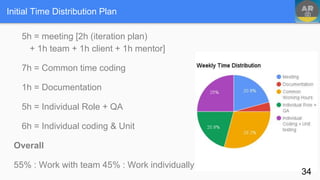 Initial Time Distribution Plan
5h = meeting [2h (iteration plan)
+ 1h team + 1h client + 1h mentor]
7h = Common time coding
1h = Documentation
5h = Individual Role + QA
6h = Individual coding & Unit
Overall
55% : Work with team 45% : Work individually
34
 