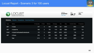 Locust Report - Scenario 3 for 100 users
44
 