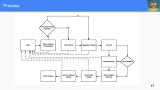Process
47
 