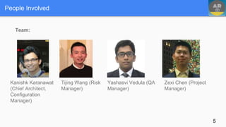 Team:
Kanishk Karanawat
(Chief Architect,
Configuration
Manager)
Tijing Wang (Risk
Manager)
Yashasvi Vedula (QA
Manager)
Zexi Chen (Project
Manager)
People Involved
5
 
