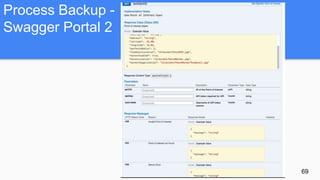 69
Process Backup -
Swagger Portal 2
 