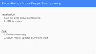 Process Backup - Scrum+ Example: Stand up meeting
Verification:
1. All the steps above are followed.
2. JIRA is updated
Exit:
1. Finish the meeting
2. Scrum master updates Burndown chart
71
 