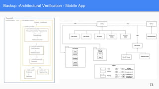 Backup -Architectural Verification - Mobile App
73
 